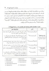 کتاب قارچ شناسی عمومی دامپزشکی