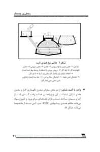 کتاب فرایند تولید انرژی از بیوگاز