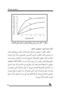 کتاب فرایند تولید انرژی از بیوگاز