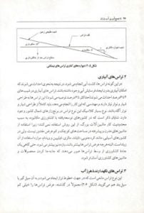کتاب جمع آوری آب باران