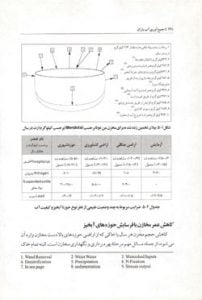 کتاب جمع آوری آب باران
