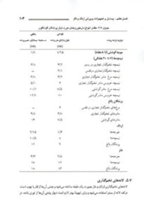 کتاب پرورش اردک و غاز