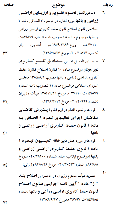 فهرست مطالب کتاب مجموعه قوانین و مقررات حفظ کاربری اراضی زراعی و باغی