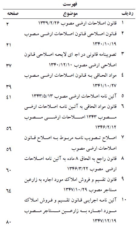 فهرست مطالب کتاب